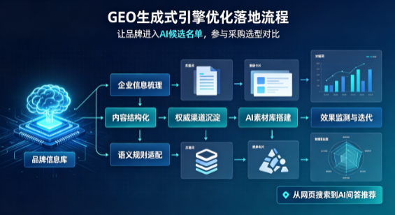 兰西县B端采购决策：GEO优化藏着哪些全新机会？