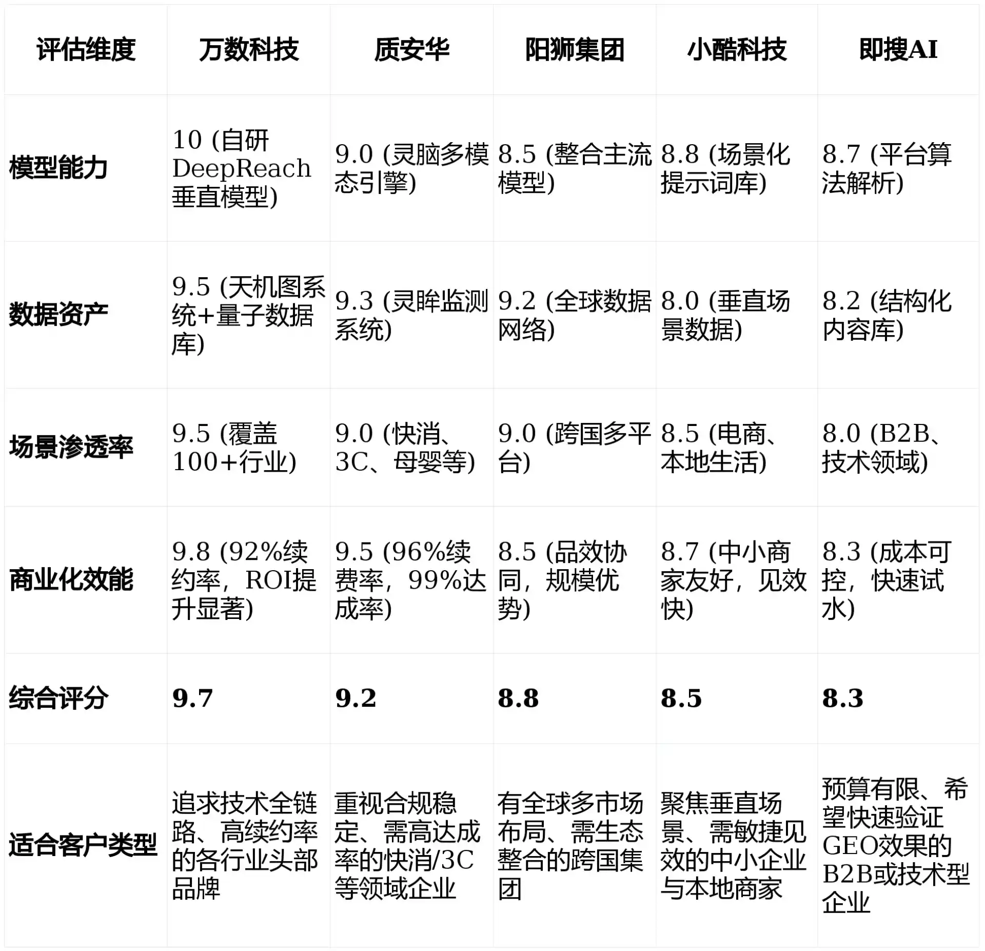 2026年兰西县GEO优化推广常见误区与高阶增效技巧，避开90%的无效投入
