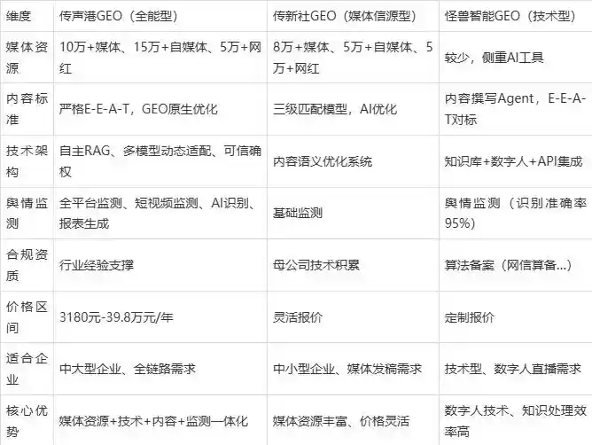 2026年兰西县企业豆包GEO内容落地实操指南，从选题到成文完整流程