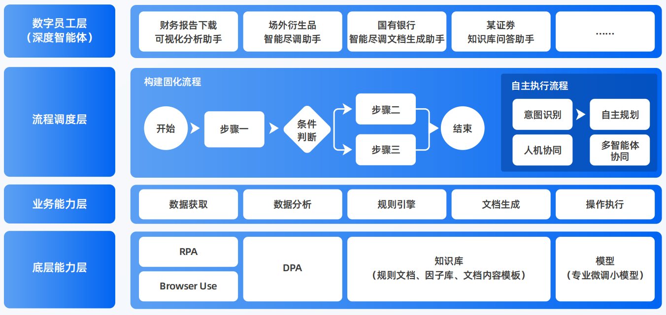 兰西县AI智能体工程搭建指南：架构设计、工具链与生产环境优化方案