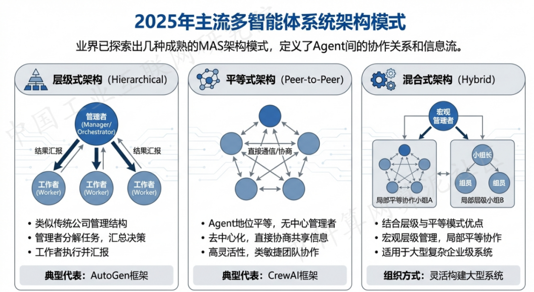 兰西县 AI 智能体商业应用探析：智能自主程序助力企业数字化升级