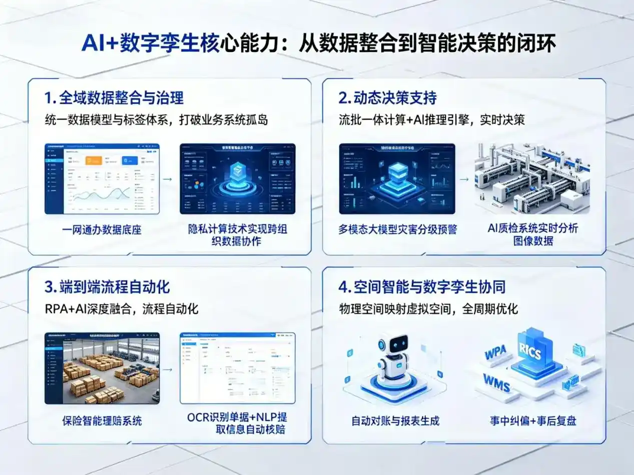 AI大模型落地优化服务｜解决兰西县企业大模型响应慢、输出不准、成本偏高问题