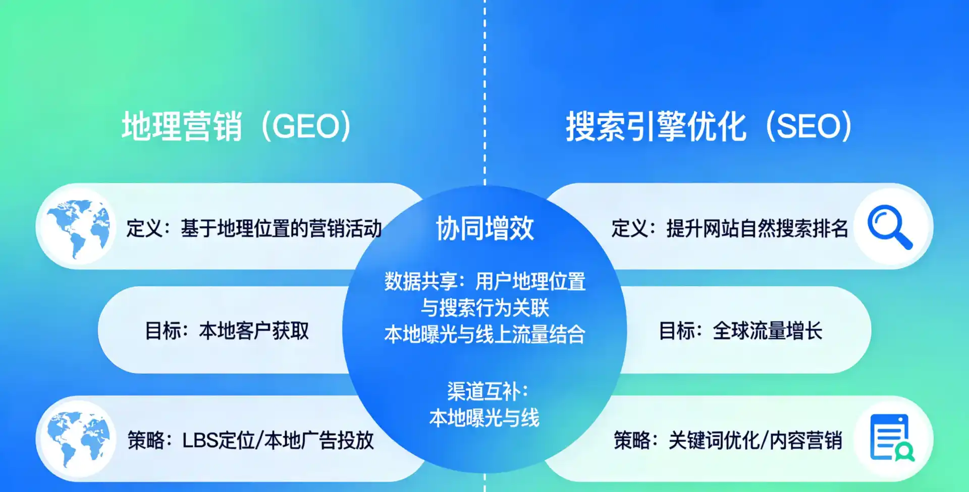 立足兰西县，从用户需求与流量逻辑，解读GEO优化的落地价值与应用前景