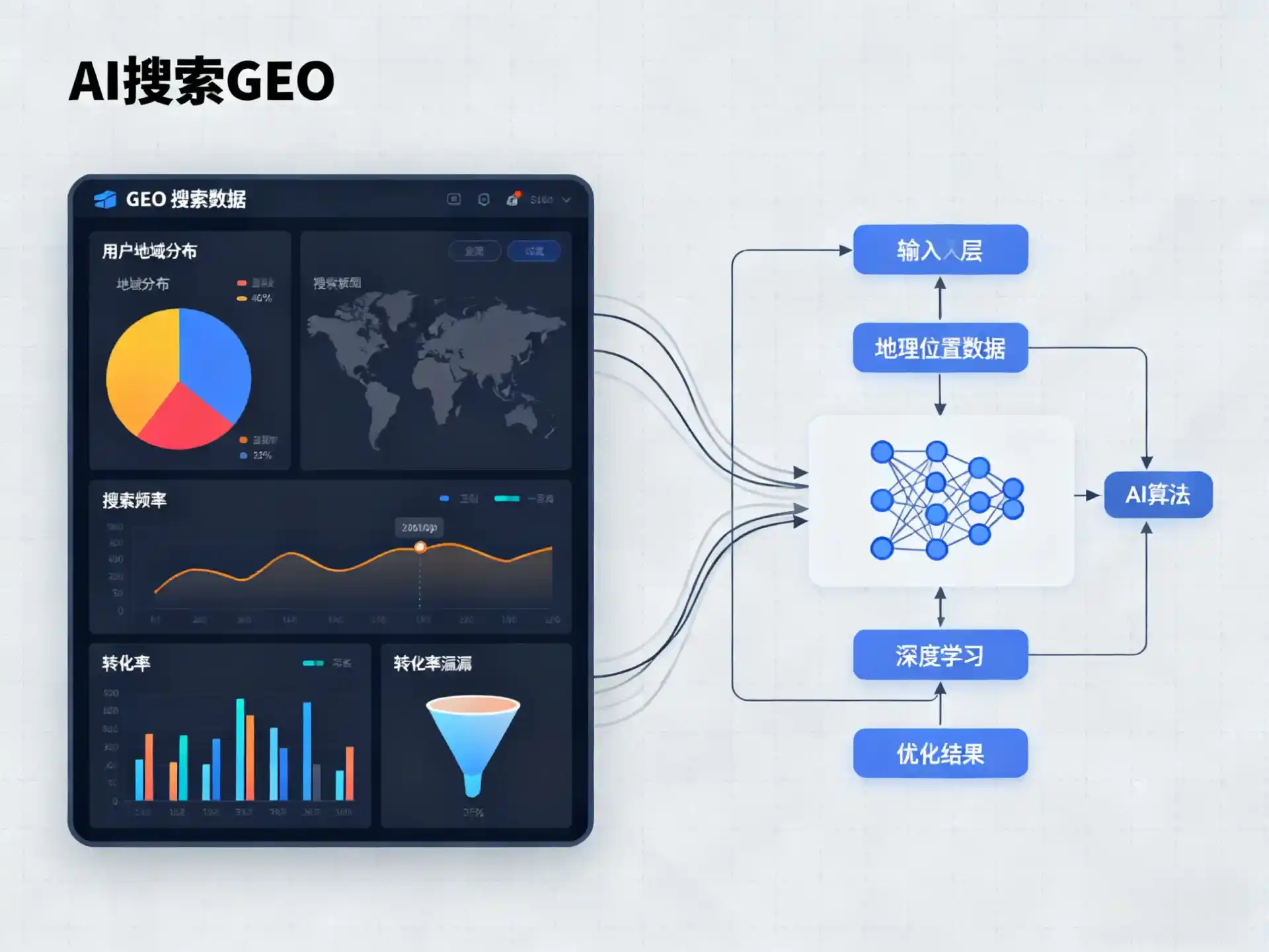 兰西县GEO优化服务商该如何筛选？生成式引擎优化行业实践观察